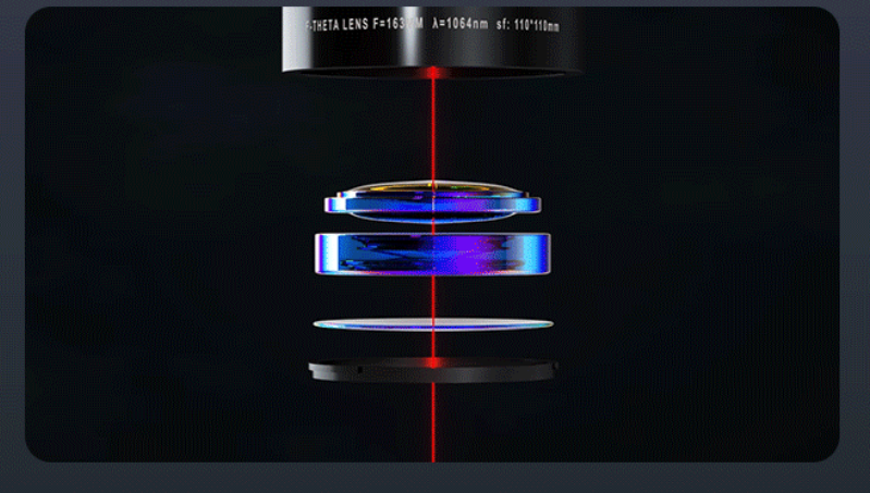 High-Quality Galvanometer & Field Lens