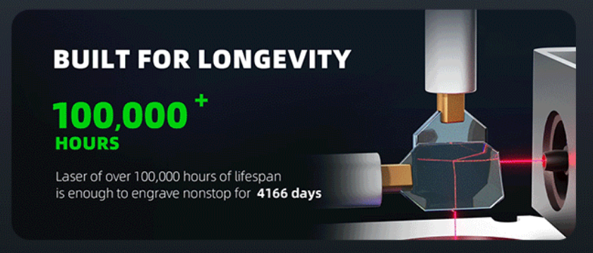 Built for Longevity and Reliability